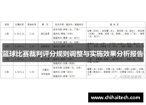 篮球比赛裁判评分规则调整与实施效果分析报告