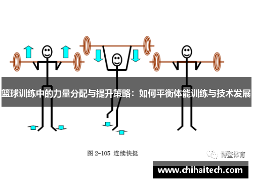 篮球训练中的力量分配与提升策略：如何平衡体能训练与技术发展
