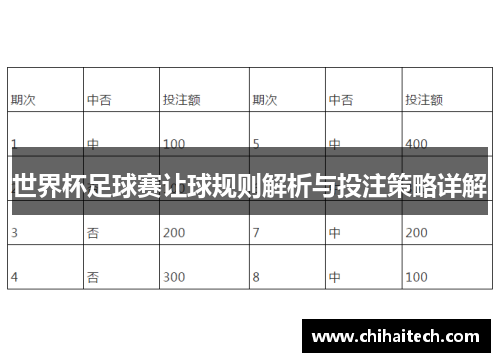 世界杯足球赛让球规则解析与投注策略详解