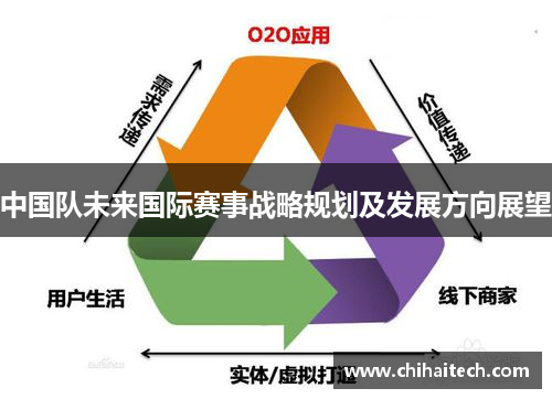 中国队未来国际赛事战略规划及发展方向展望