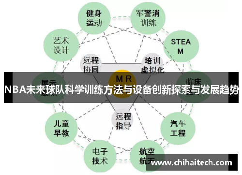 NBA未来球队科学训练方法与设备创新探索与发展趋势