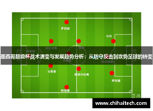 墨西哥超级杯战术演变与发展趋势分析：从防守反击到攻势足球的转变