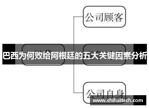 巴西为何败给阿根廷的五大关键因素分析