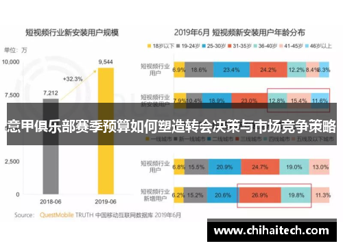 意甲俱乐部赛季预算如何塑造转会决策与市场竞争策略