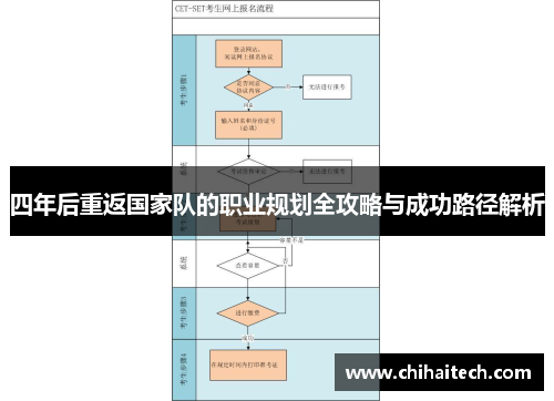 四年后重返国家队的职业规划全攻略与成功路径解析