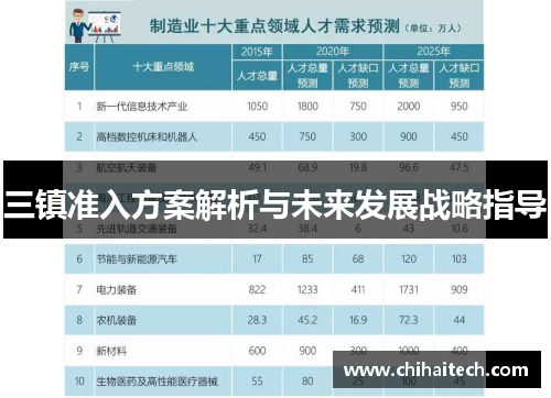 三镇准入方案解析与未来发展战略指导