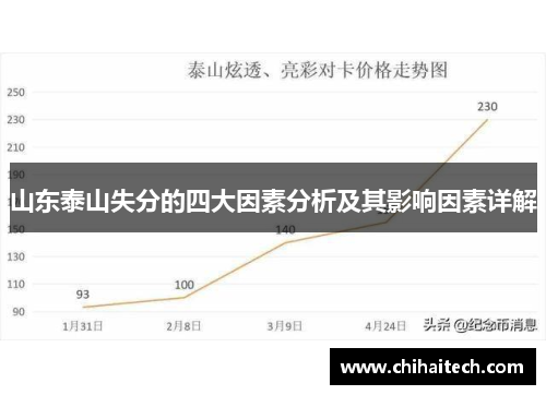山东泰山失分的四大因素分析及其影响因素详解