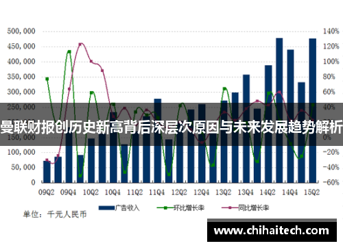 曼联财报创历史新高背后深层次原因与未来发展趋势解析