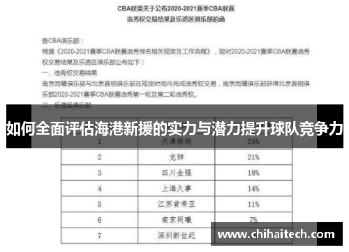 如何全面评估海港新援的实力与潜力提升球队竞争力
