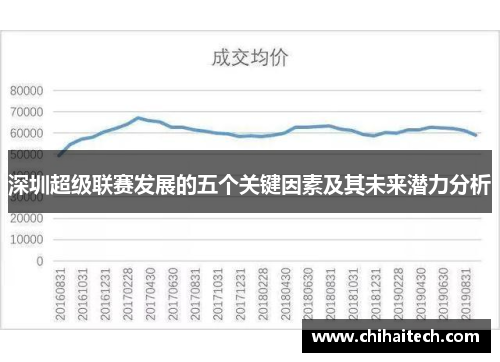 深圳超级联赛发展的五个关键因素及其未来潜力分析