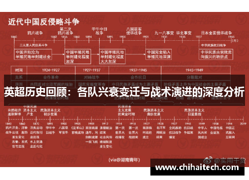 英超历史回顾：各队兴衰变迁与战术演进的深度分析