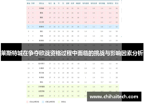 莱斯特城在争夺欧战资格过程中面临的挑战与影响因素分析 莱斯特城在争夺欧战资格过程中面临的挑战与影响因素分析