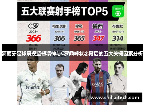 葡萄牙足球展现坚韧精神与C罗巅峰状态背后的五大关键因素分析
