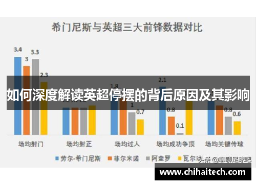 如何深度解读英超停摆的背后原因及其影响