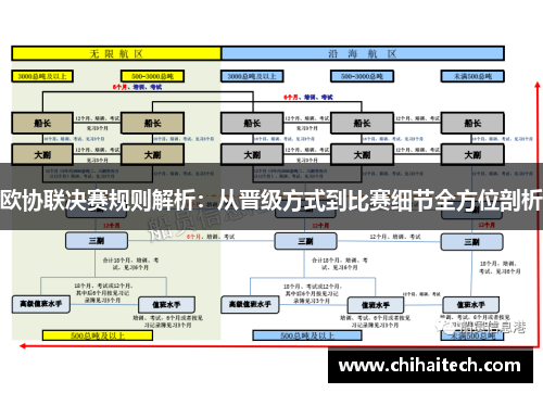 欧协联决赛规则解析:从晋级方式到比赛细节全方位剖析 欧协联决赛规则解析:从晋级方式到比赛细节全方位剖析